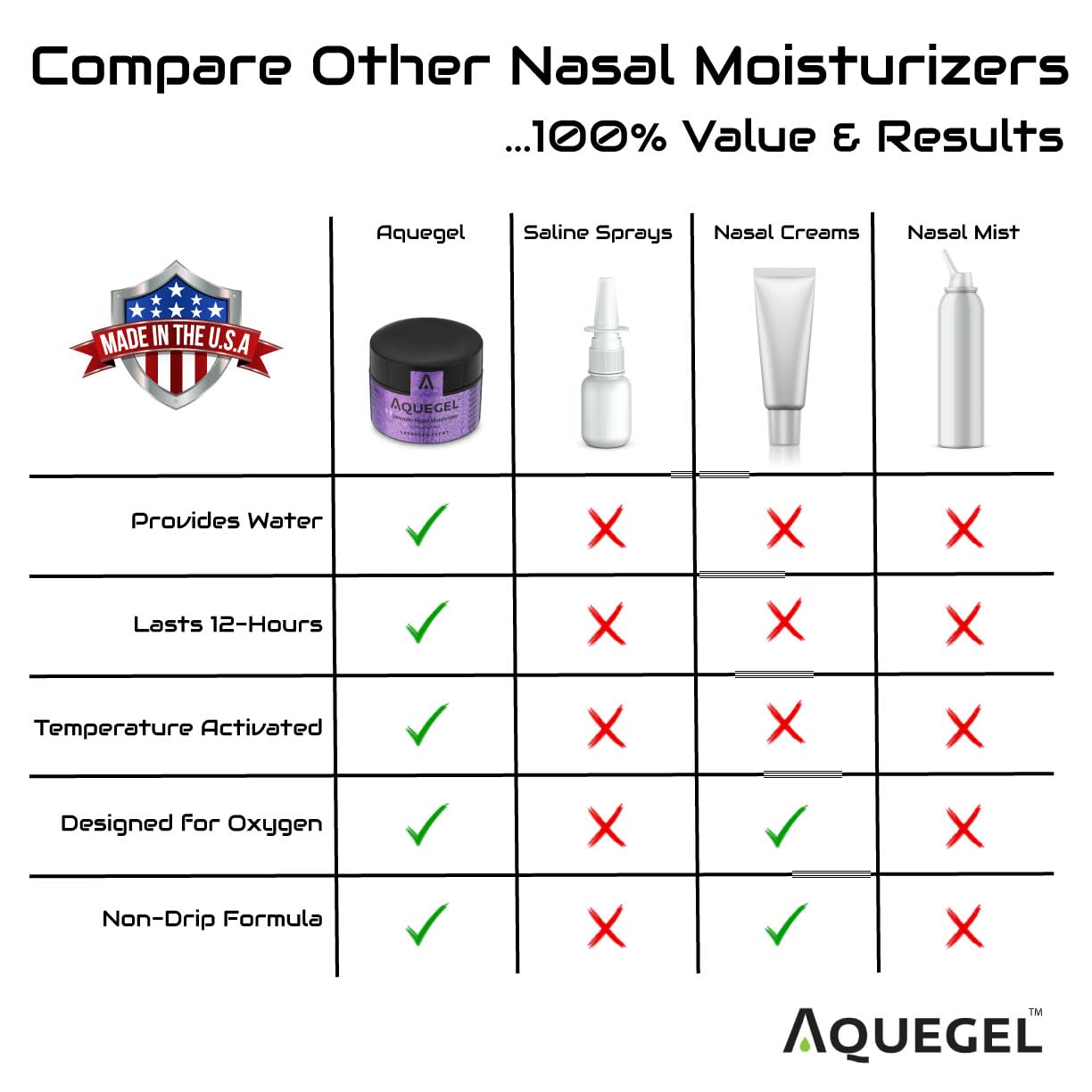 Sleep Easy Nasal GelTM