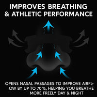 Performance Breath Strips™