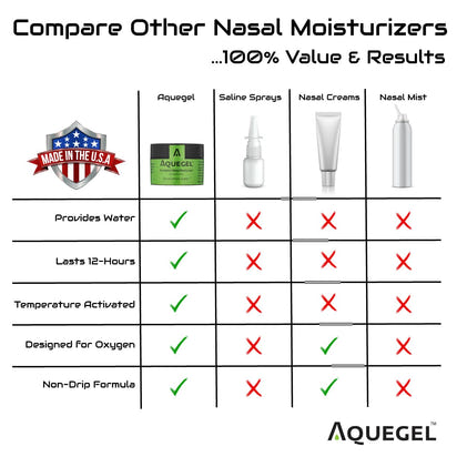 Breathe Easy Nasal Gel™