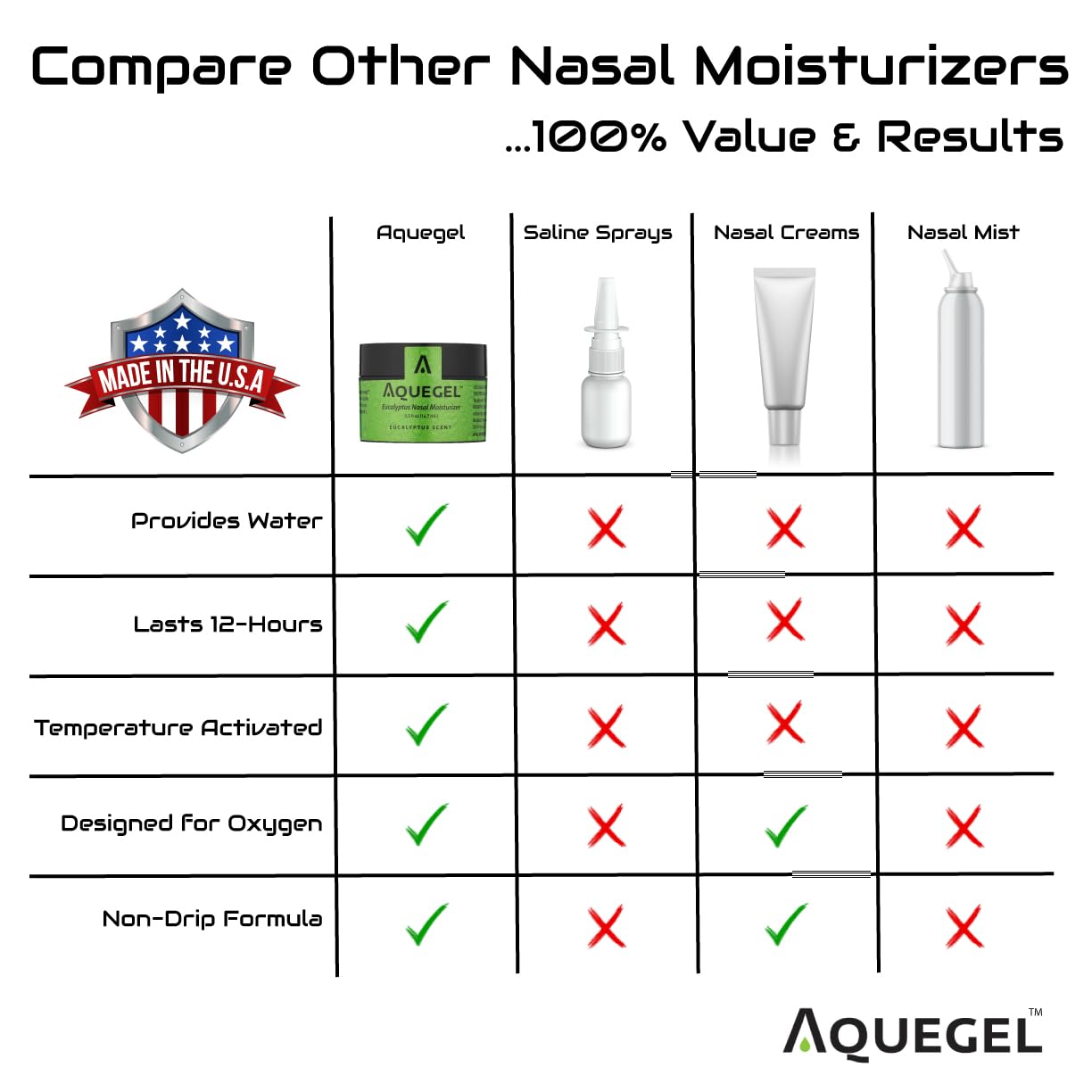 Breathe Easy Nasal Gel™