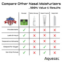 Breathe Easy Nasal Gel™