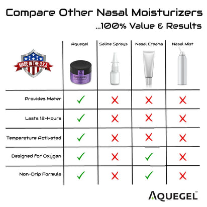 Sleep Easy Nasal GelTM