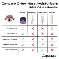 Sleep Easy Nasal GelTM