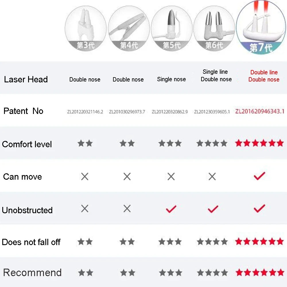 **BreatheEasy Allergy Relief Device™**