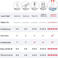 **BreatheEasy Allergy Relief Device™**